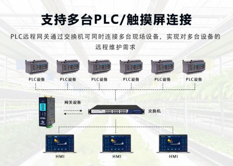 plc網關的重要性